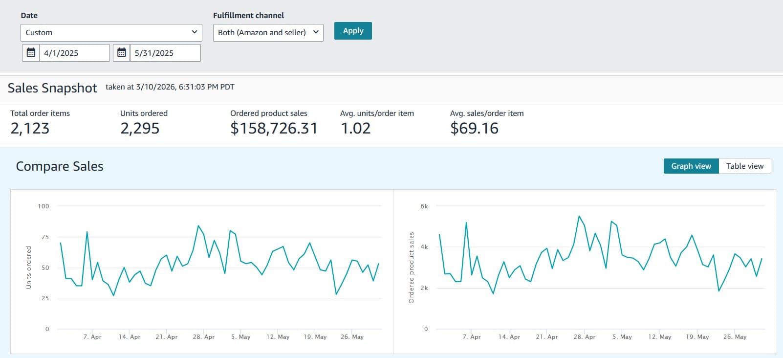 Amazon Snapshot (Before)
