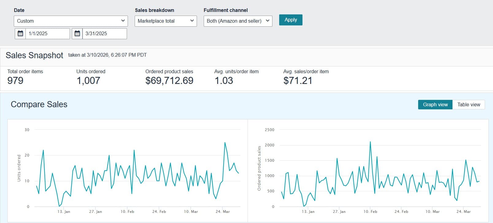 Amazon Snapshot (After)