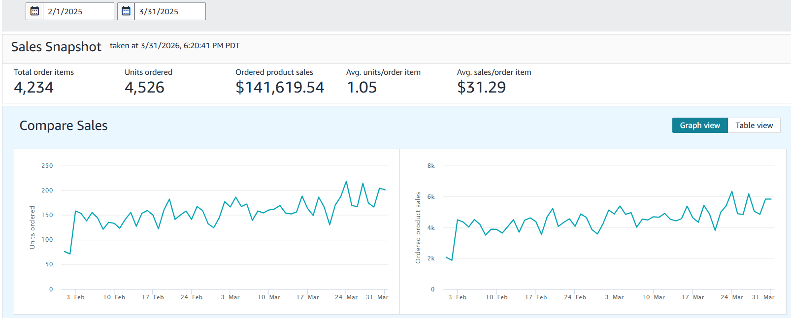 Business Report (Before)