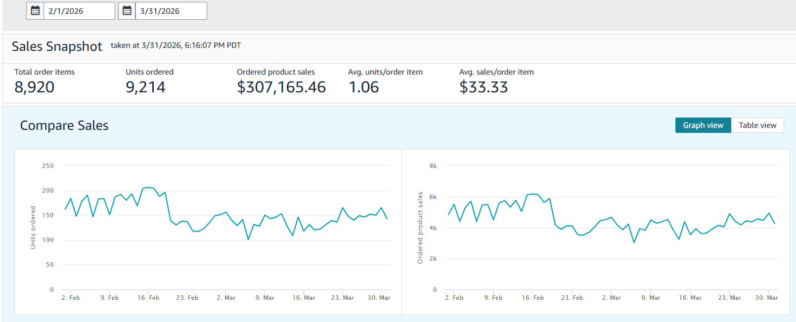 Business Report (After)